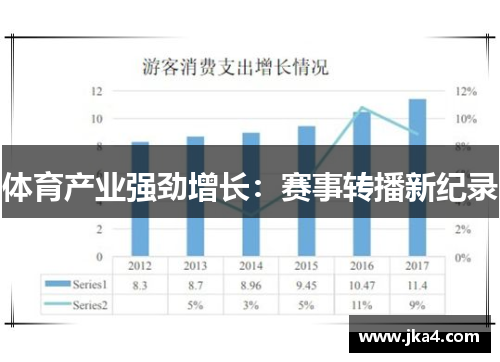 体育产业强劲增长：赛事转播新纪录